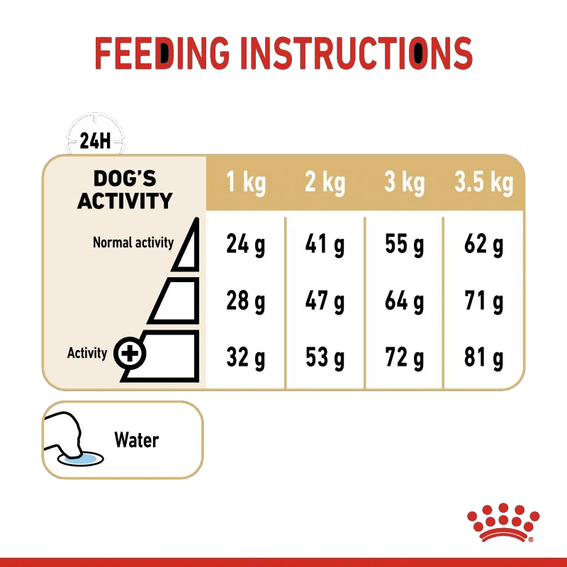 غذای خشک سگ پامرانین رویال کنین ۱.۵ کیلوگرم Royal Canin Pomeranian Adult Dog Food 1.5kg