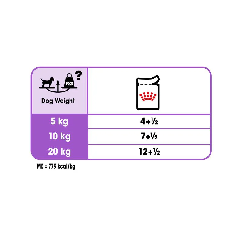 پوچ سگ استریلایزد رویال کنین