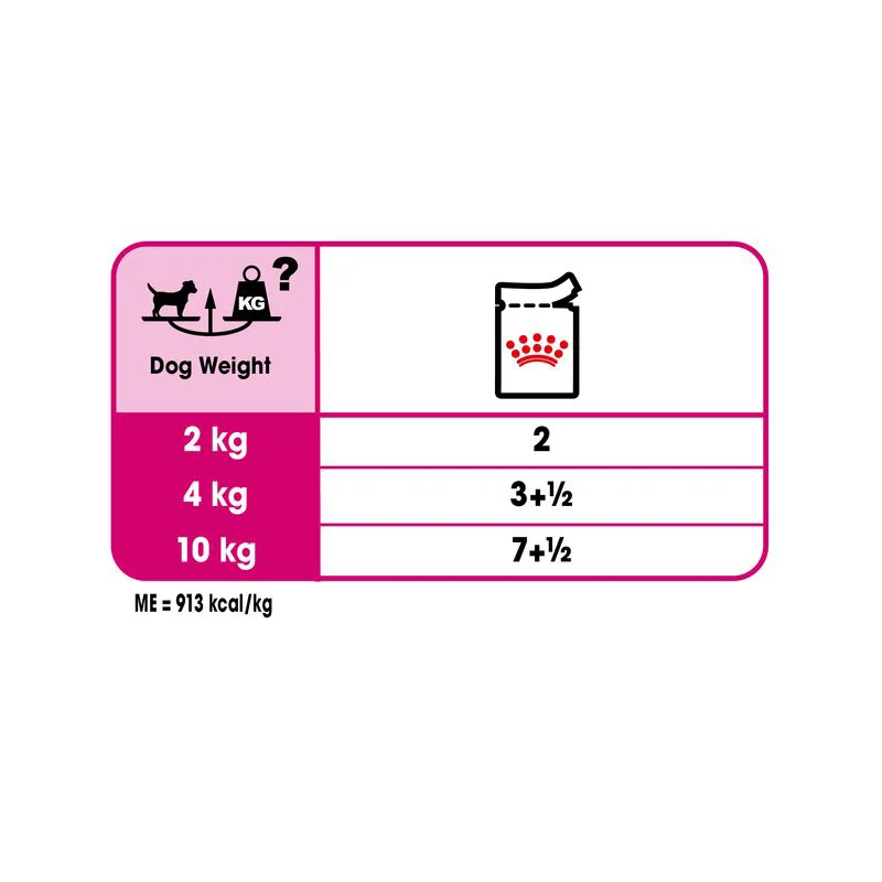 پوچ سگ اگزیجنت رویال کنین Royal Canin Dog Exigent وزن 85 گرم