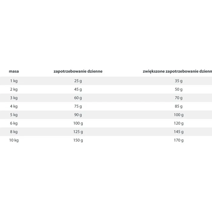 عکس چهارم غذای خشک سگ هپی داگ Mini Adult – 1 کیلوگرم